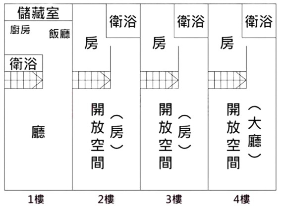 南投南崗一路店面透天