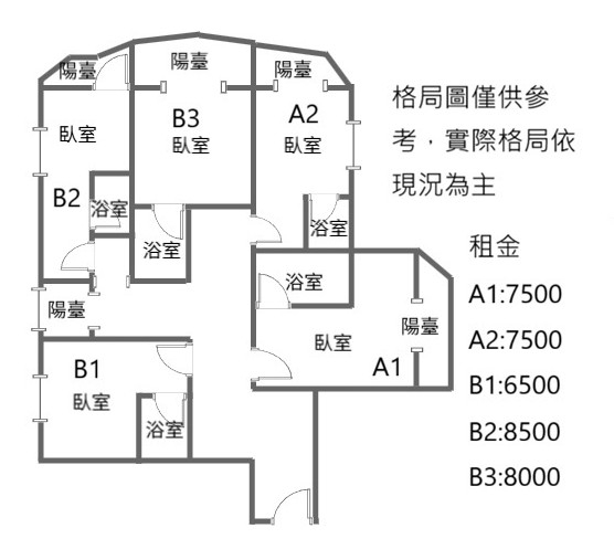 C59捷運套房五間注定您財富自由